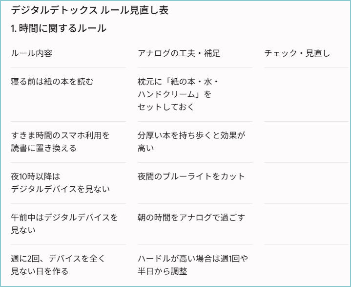 Gemini出力表